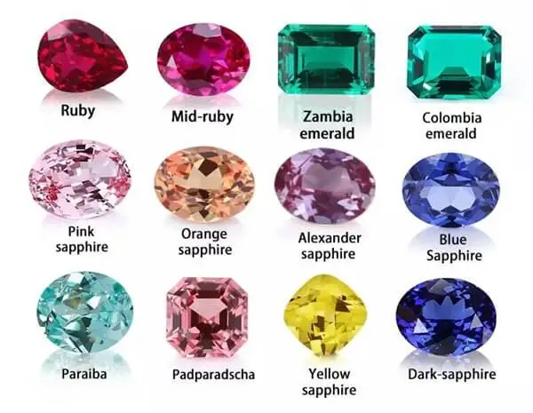 Lab Grown Gemstones - Wholesale Supplier | Squround Gems
