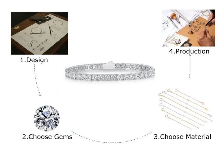 moissanite bracelets