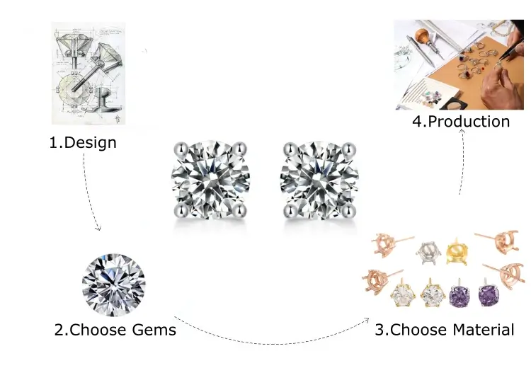 moissanite earrings