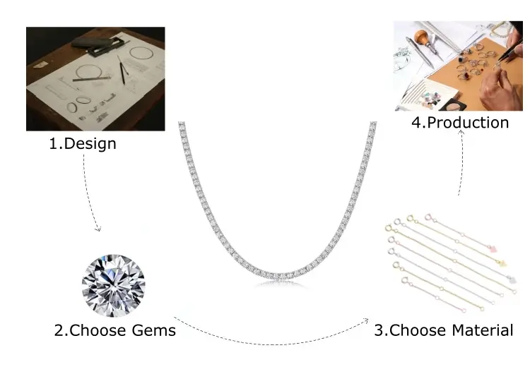 moissanite necklaces