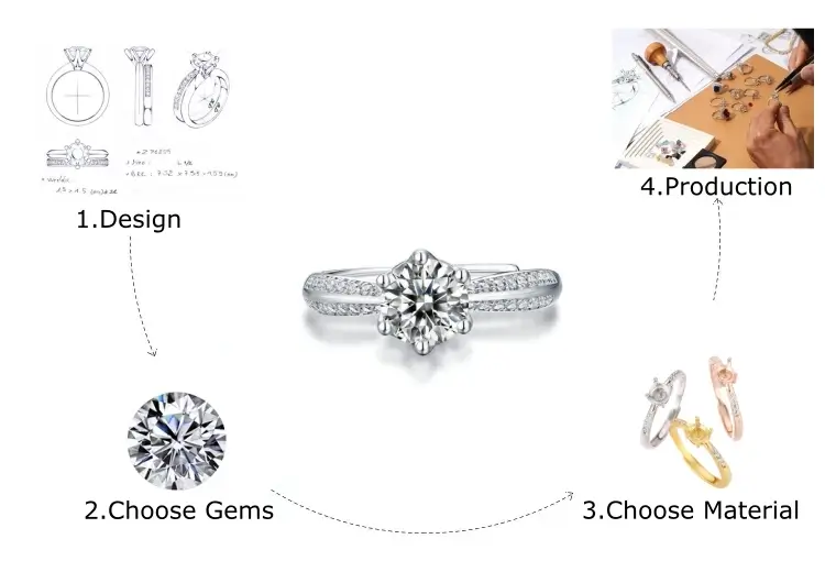 custom moissanite rings